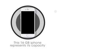 內(nèi)存不足，我的iPhone該不該擴(kuò)容？