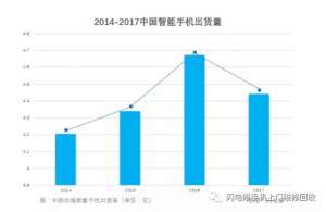小米要上市，金立在裁員，國產手機的出路與未來在哪里？