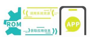 針對手機卡頓，微信開發(fā)了一套HC框架來解決