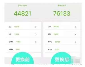 iPhone知識：換手機(jī)不如換電池？手機(jī)電池會影響手機(jī)壽命