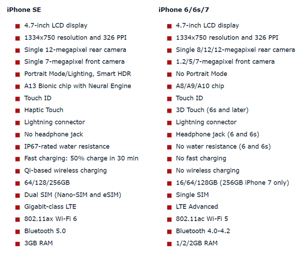 新iPhone SE速度實測對比：比6s明顯快、跟7沒啥區別